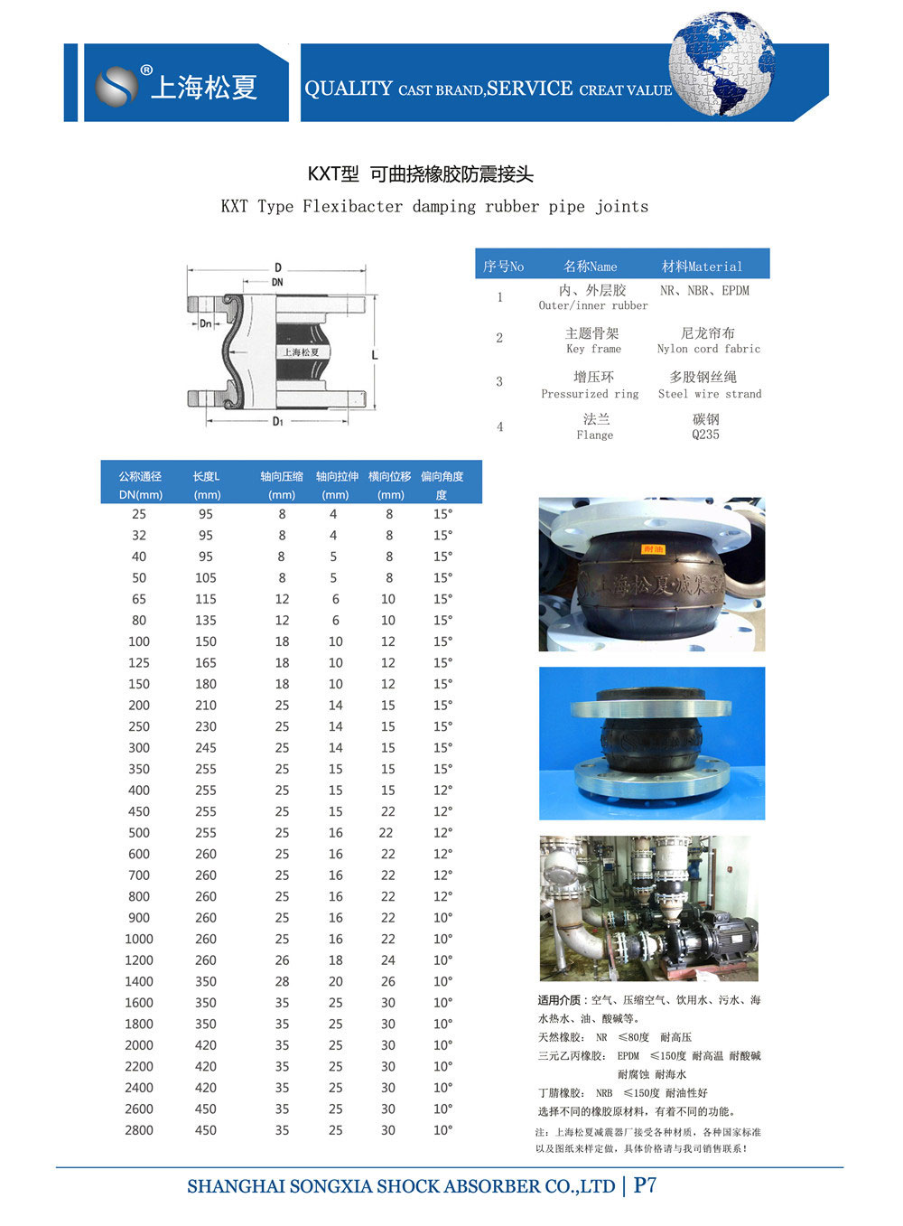 KXT三元乙丙耐酸堿橡膠接頭參數(shù)表