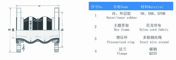 DN125雙球體橡膠接頭結構圖