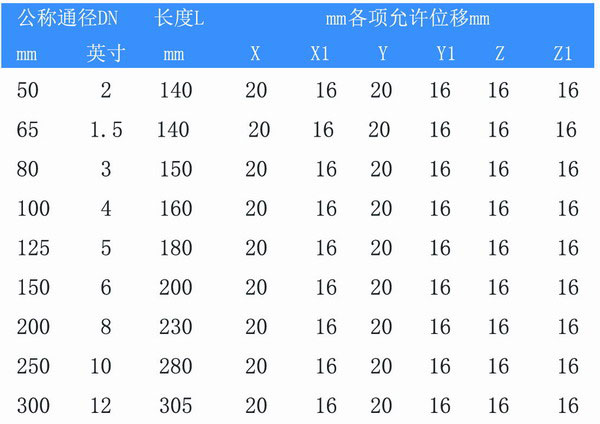 90度橡膠彎頭型號參數(shù)表